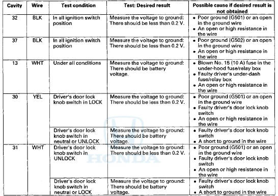 13. If multiple failures are found on more than one control unit, replace the