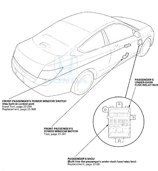 System Description