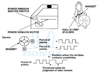 Key Cylinder Operation