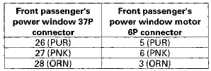 FRONT PASSENGERS POWER WINDOW SWITCH