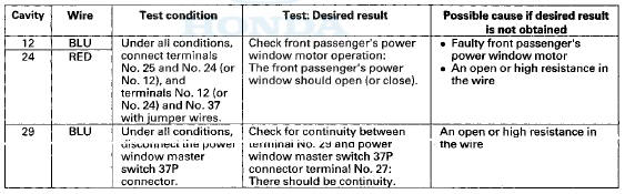 7. With the front passenger's power window AUTO UP/AUTO DOWN function, reset