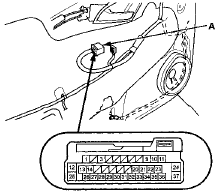 Wire side of female terminals