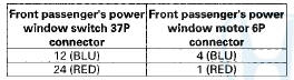 FRONT PASSENGER'S POWER WINDOW MOTOR