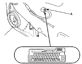 Wire side of female terminals