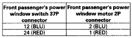 FRONT PASSENGER'S POWER WINDOW MOTOR