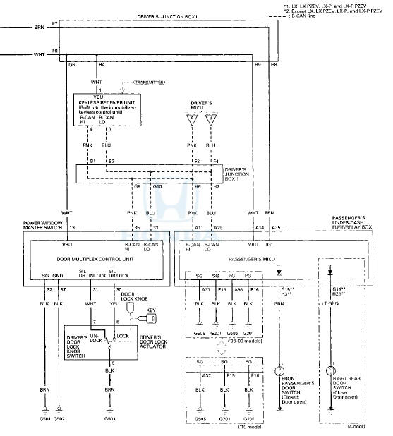 Control Unit Input Test