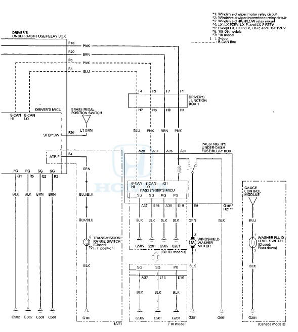 DTC Troubleshooting