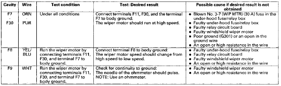 5. Reconnect the connectors to the driver's under-dash fuse/relay box, turn