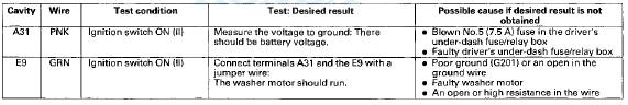 9. Reconnect the connectors to the passenger's under-dash fuse/relay box, and