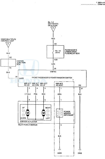 Function Test