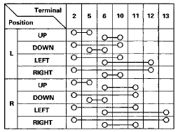 4. If the continuity is not as specified, remove the screws