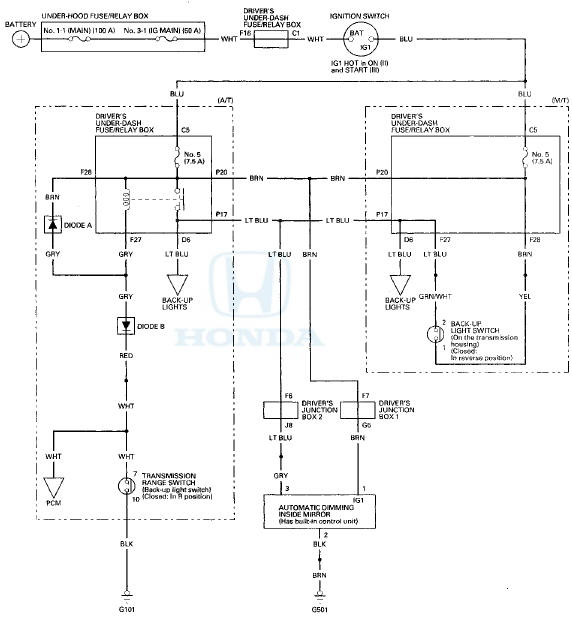 System Description