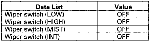 Are all data list values correct?