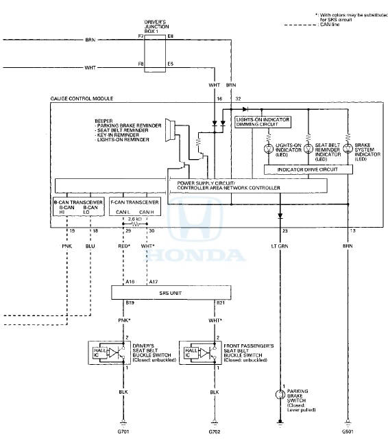 Control Unit Input Test