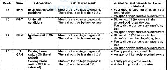 9. Do the Gauge Control Module Self-diagnostic Function (see page 22-332),