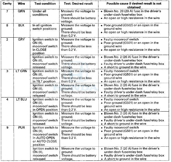 7. If all the input tests are OK and multiple failures are found, replace the