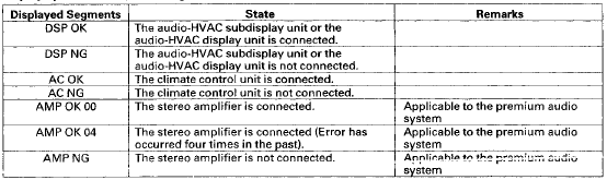 Display Specifications (Without navigation (Premium, 6 CD, 1 CD))