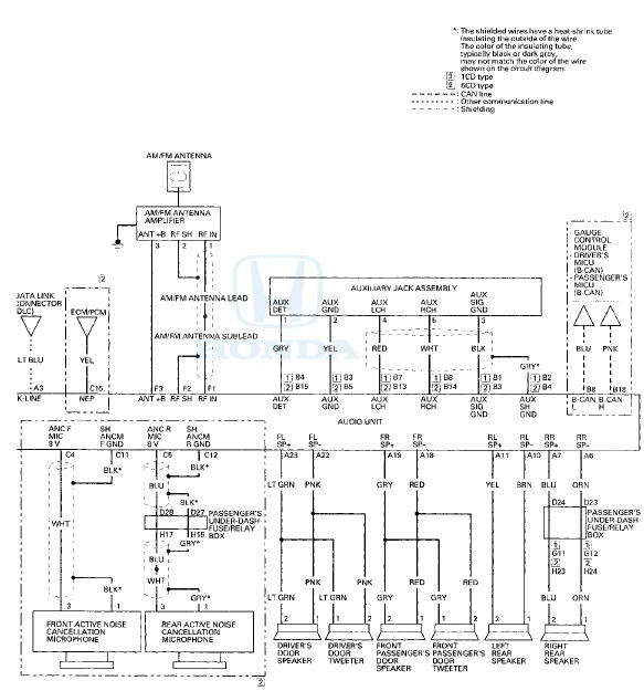 Self-diagnostic Function