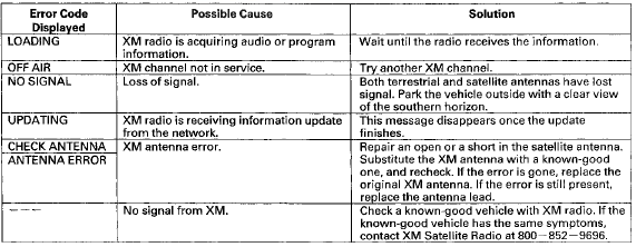 Audio Unit Error Codes