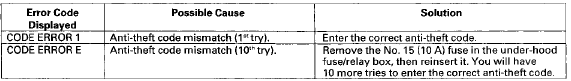 Symptom Troubleshooting