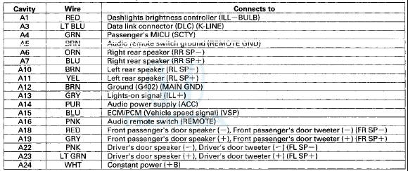 AUDIO UNIT CONNECTOR B (12P) (1 CD Type)