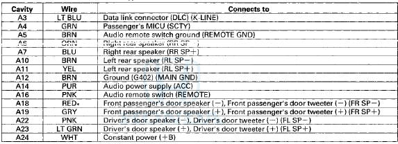 AUDIO UNIT CONNECTOR B (20P) (6 CD Type)