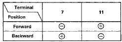 Recline motor