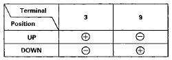 Rear up-down motor