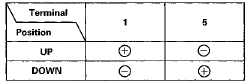 5. If the motor does not run or fails to run smoothly, go