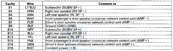 XM Receiver Connector for Inputs and Outputs (With Premium Audio S f stem)