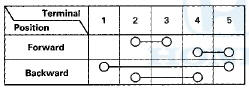 4. If the continuity is not as specified, replace the switch.