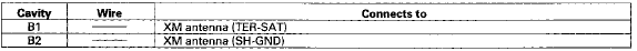 Auxiliary Jack Assembly Connector for Inputs and Outputs