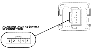 Auxiliary J a c k Assembly 5P Connector