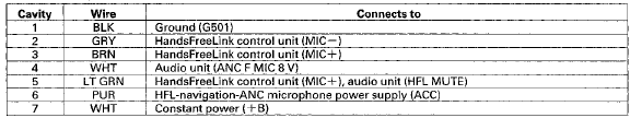 Front Active Noise Cancellation Microphone 3P Connector (without