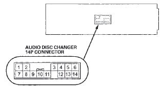 Audio Disc Changer 14P Connector