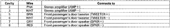 Audio-HVAC Subdisplay Unit Connector for inputs and Outputs (With