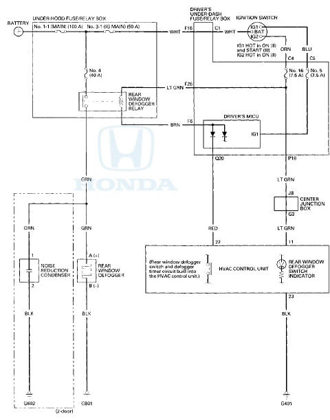 Function Test