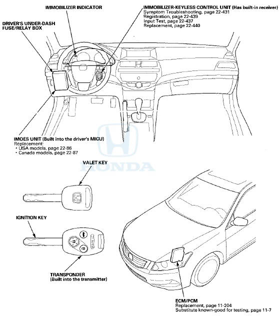 System Description