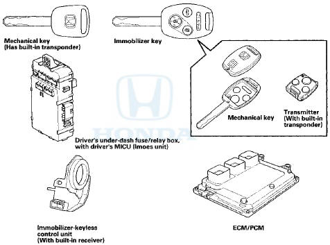 If the wrong key has been used or the code was not received or recognized s,