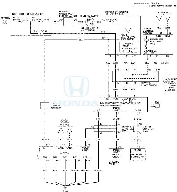 DTC Troubleshooting