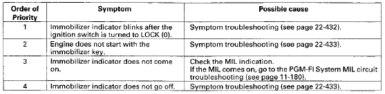 Symptom Troubleshooting