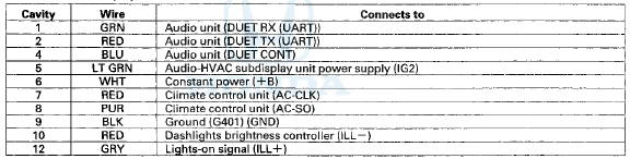 Audio-HVAC Display Unit Connector for Inputs and Outputs (Without