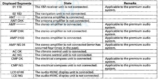 NOTE: Any other diagnostic screens are shown for the manufacturer's purpose