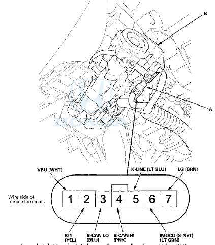 4. Inspect the connector and socket terminals to be sure they are all making