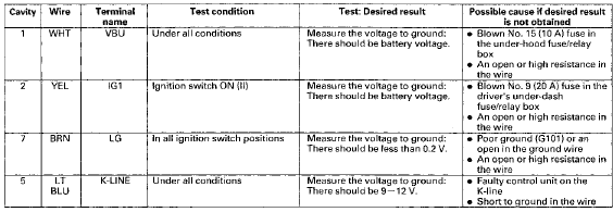 Immobilizer Key Registration