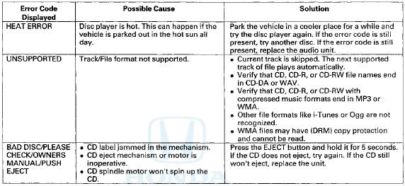 XM Error Codes