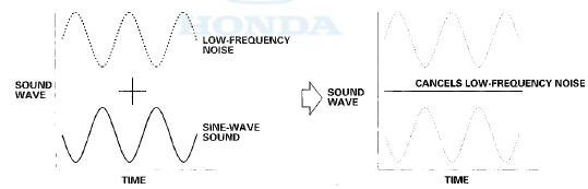 Speed-sensitive Volume Compensation (SVC)