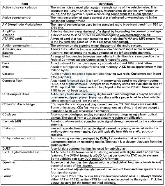 Audio Glossary (cont'd)