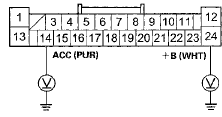 Wire side of female terminals