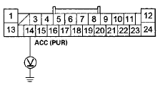 Wire side of female terminals